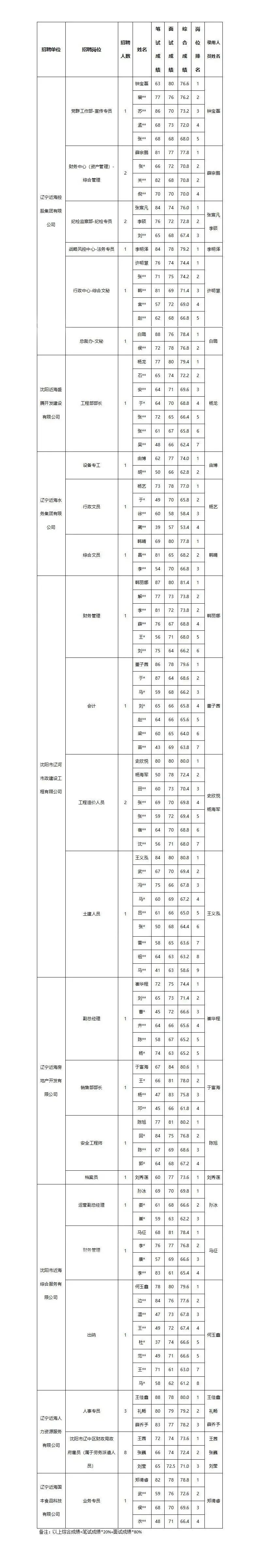 新金宝(中国游)有限公司官网