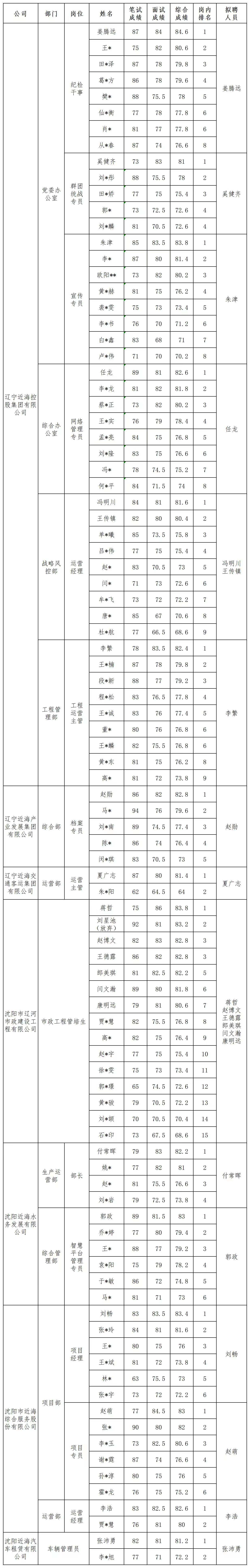 新金宝(中国游)有限公司官网